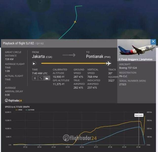 失事客机飞行轨迹