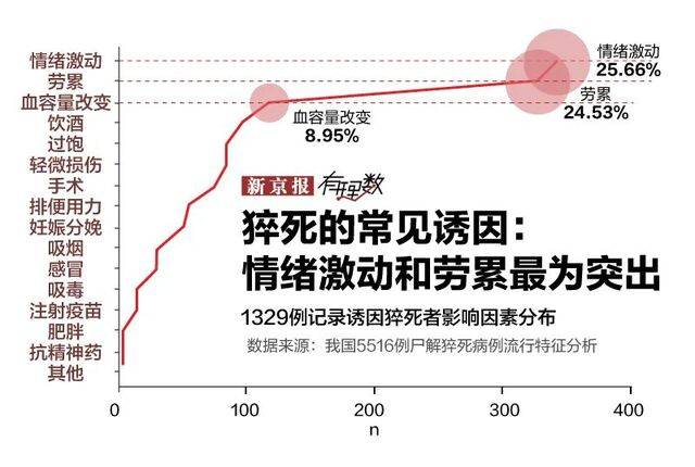 年轻人为什么会猝死？