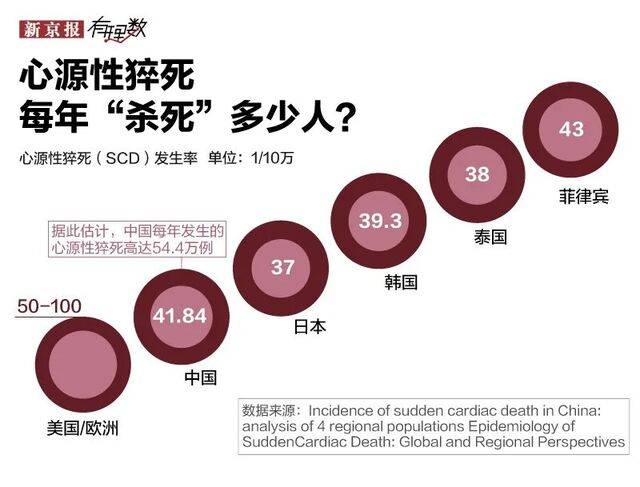 年轻人为什么会猝死？