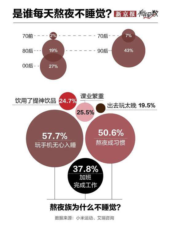 年轻人为什么会猝死？