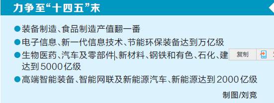 今年我省工业和信息化重点任务出炉 做大做强“双 10”产业链