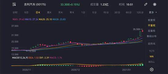 百度也要造车了：与吉利合作的七大细节曝光