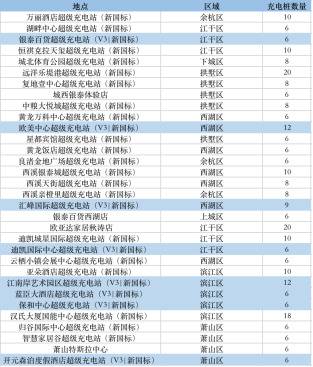 来源：特斯拉官方小程序整理：《科创板日报》记者