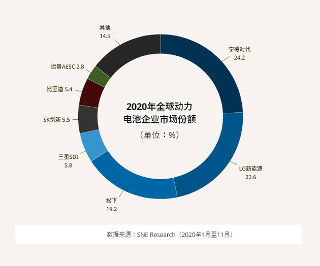 LG新能源将启动上市程序，企业价值高达100万亿韩元