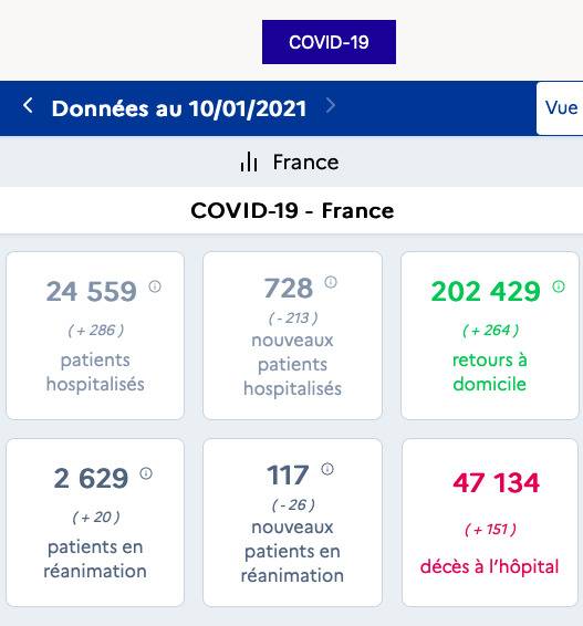 法国新增15944例新冠肺炎确诊病例 8个省份提前开启宵禁