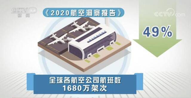 世界航空业“迫降”之后 2021如何寻求复苏？