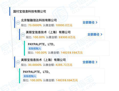 PayPal入华再进一步，国付宝成为其全资子公司