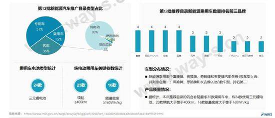 乘联会：去年11月新能源市场销量约17.9万辆 同比增长156.5%