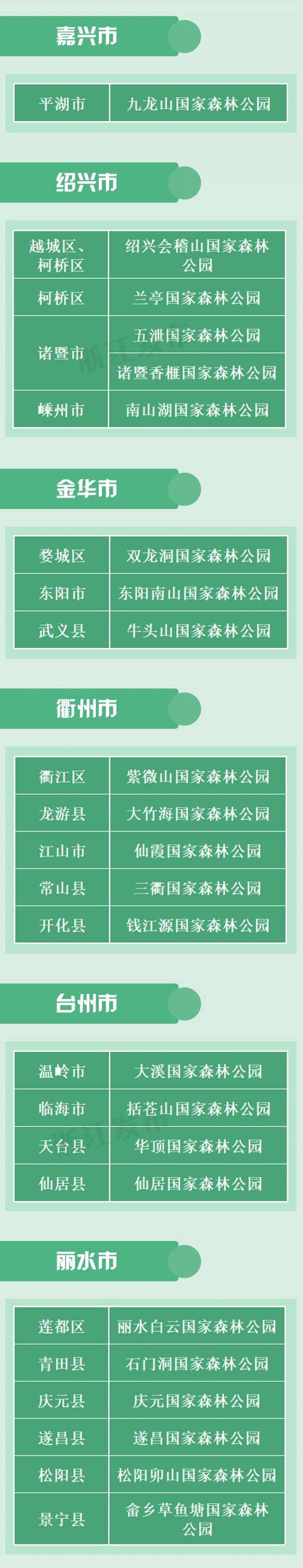 又添“国字号”！浙江国家级森林公园增至44处