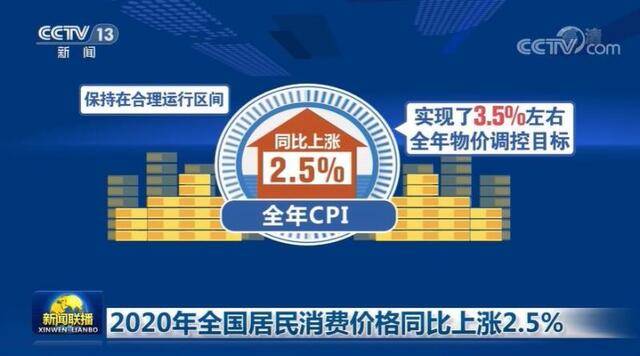 2020年全国居民消费价格同比上涨2.5%