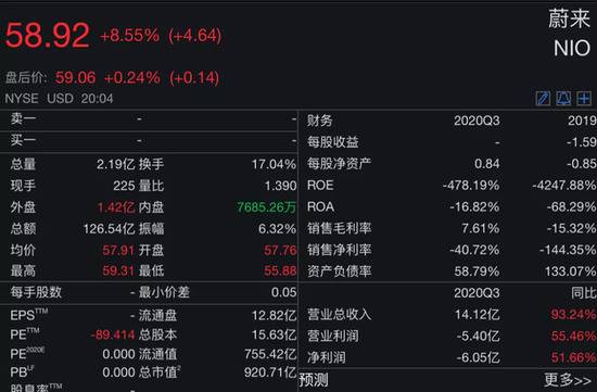 蔚来新车刷屏 李斌：Model S干不过ET7 长期竞争对手是苹果