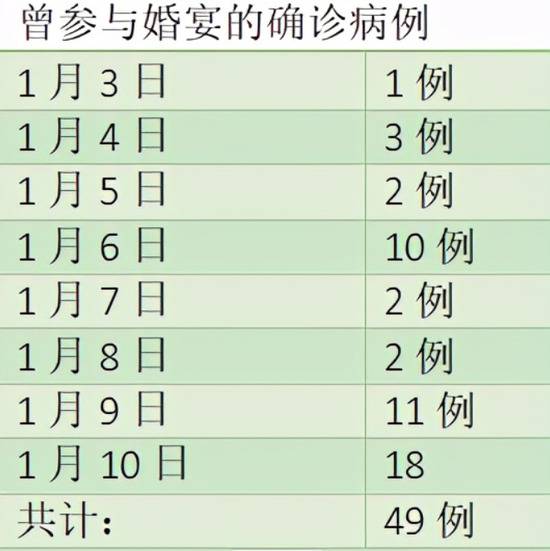 石家庄疫情为何蔓延？这两个教训：一定要牢记