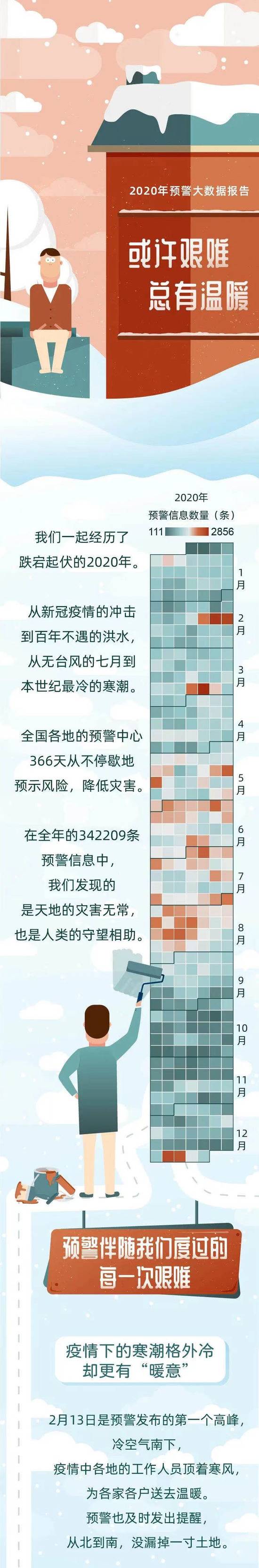 2020年预警大数据报告发布：空气污染预警数量下降53%