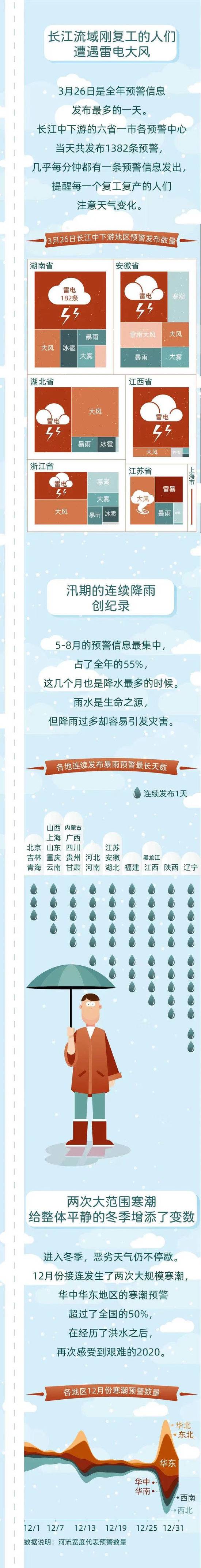 2020年预警大数据报告发布：空气污染预警数量下降53%