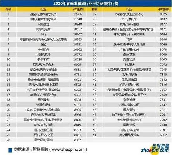 从烟草公司高工资和拼多多员工跳楼看当今社会矛盾