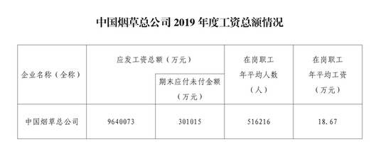 资料来源：财政部官网