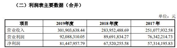 来源：华创证券关于西安冰峰饮料股份有限公司辅导备案申请报告