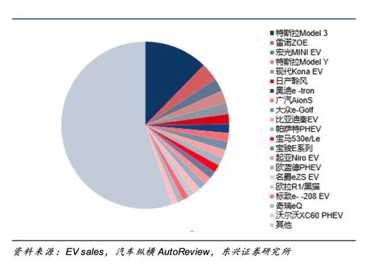 造车，还能让百度翻身么？