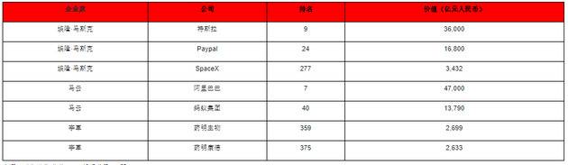 2020胡润世界500强发布：苹果第一 特斯拉冲进前十