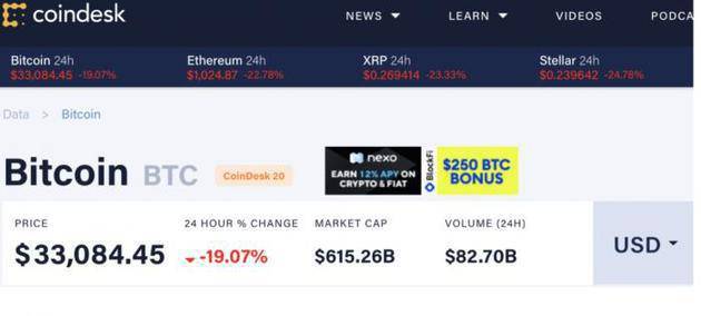 图一、二分别为比特币价格1月11日内走势、及行情/图片来源： Coindesk