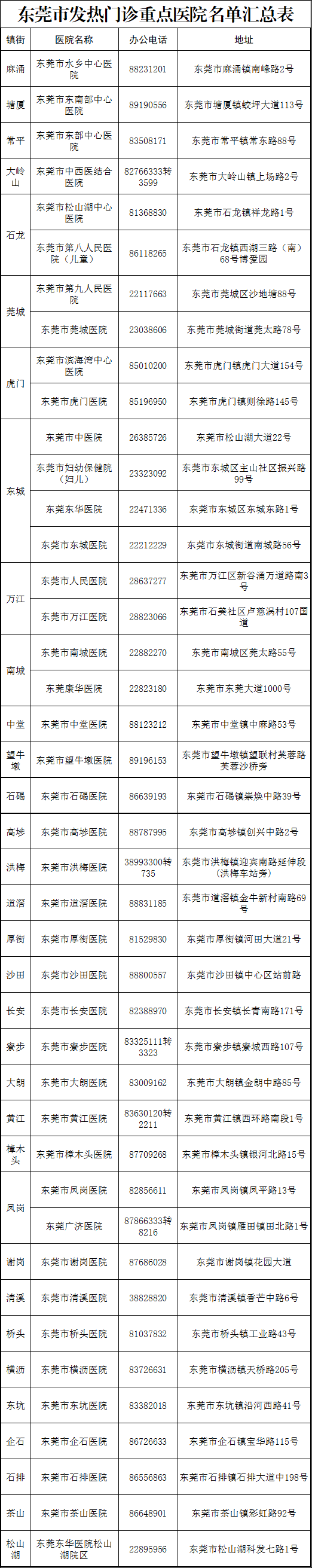 关于一例港籍跨境货车司机无症状感染者曾在我市活动情况的通告