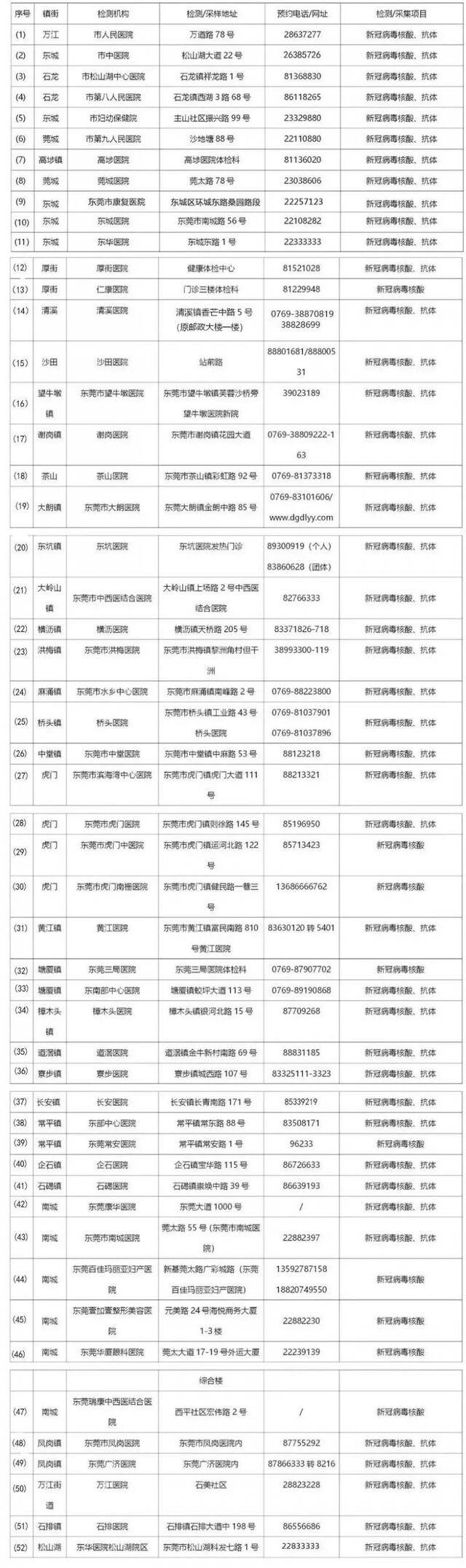 关于一例港籍跨境货车司机无症状感染者曾在我市活动情况的通告