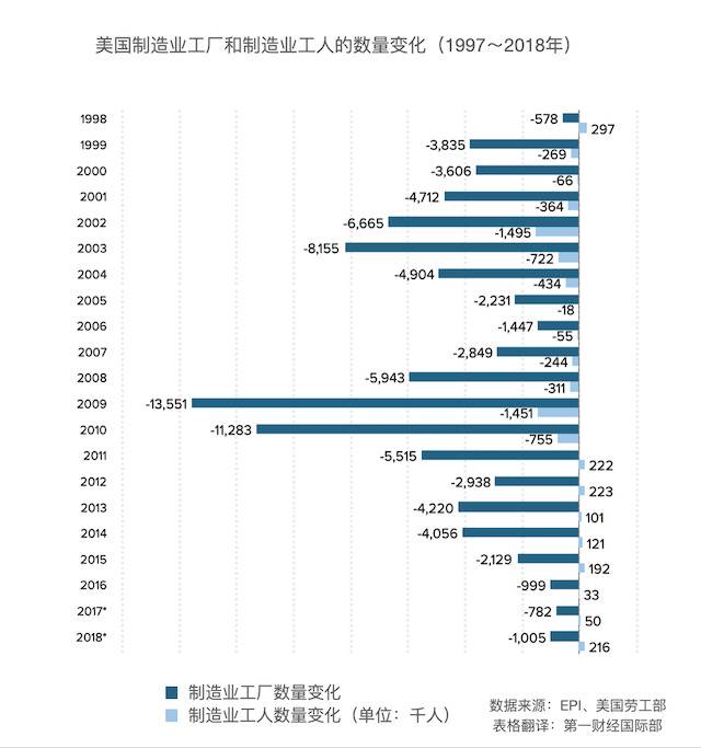 从奥巴马到拜登，“购买美国货”的口号为何难以兑现？