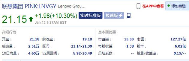 联想集团美股涨超10%，此前宣布拟在上海证券交易所科创板上市