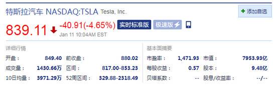 特斯拉盘中跌超4% 市值不足8000亿美元