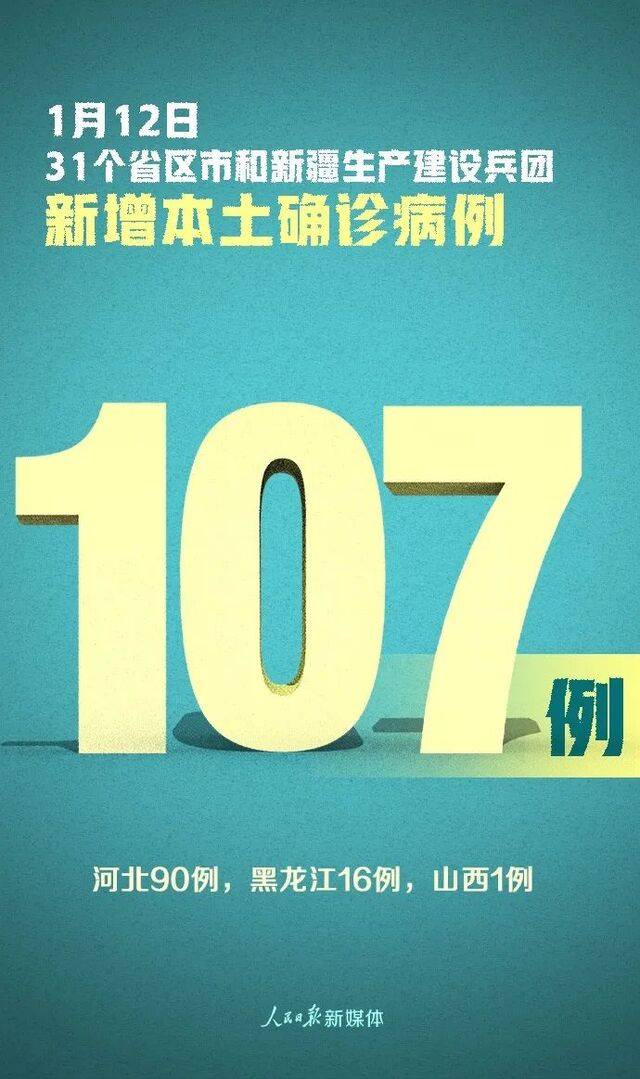 最新！全国新增本土确诊病例107例