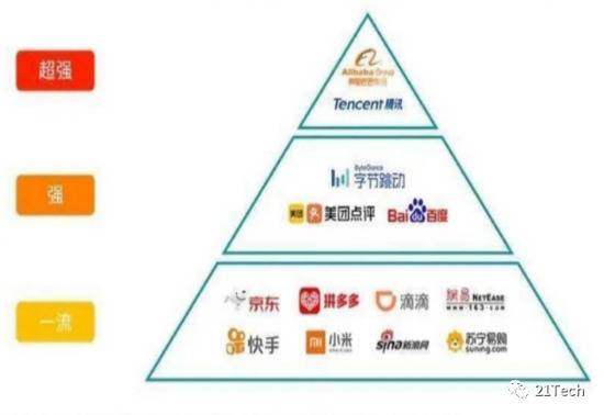 大学生求职的互联网“围城”：被神化的“大厂梦”