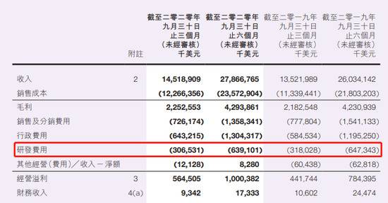 图片来源：联想集团2020/21财年上半年财报