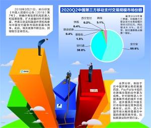 PayPal全力进军中国 想分杯羹还得另辟蹊径