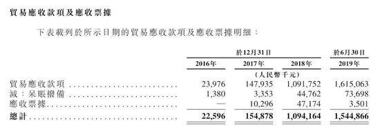 旷视科技启动科创板上市辅导 “AI四小龙”三缺一