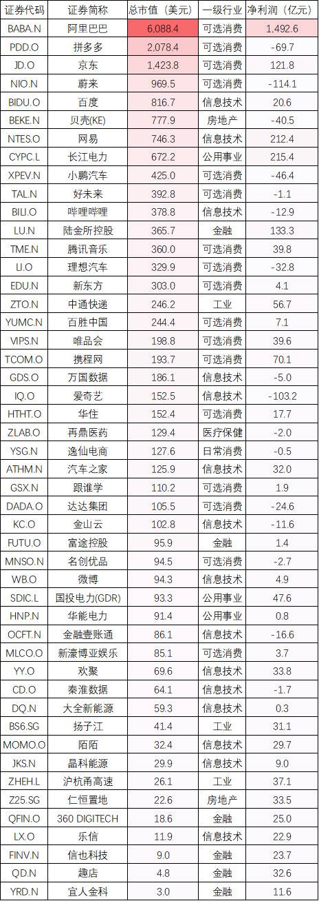 2021年10大明星股有望赴港：38只符合二次上市 腾讯成最大赢家