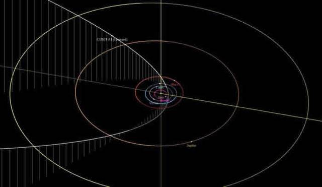 天文学家发现有可能是2021年最亮的彗星C/ 2021 A1（伦纳德）