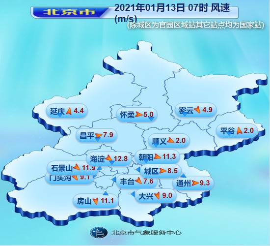 今天北京最高气温回升至8℃ 周末再迎大风降温