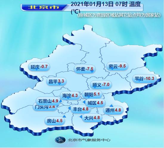 今天北京最高气温回升至8℃ 周末再迎大风降温