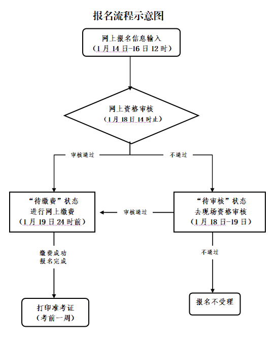 2021年教资考试来咯，点这里报名！