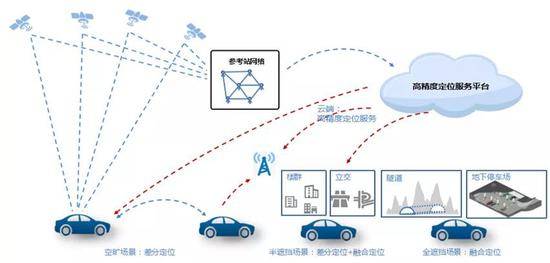 开放RTK基准站的地基增强网络提供定位服务（市规自委供图）