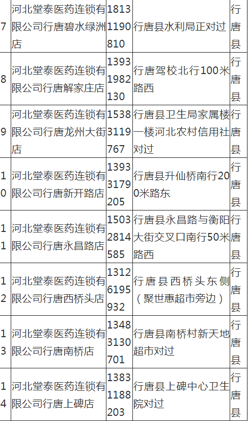 疫情期间需购药，打个电话，石家庄这些药店给您送药