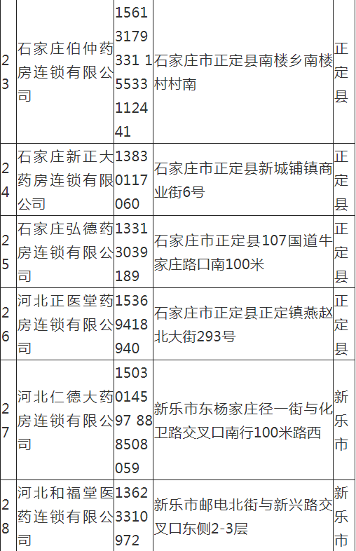 疫情期间需购药，打个电话，石家庄这些药店给您送药