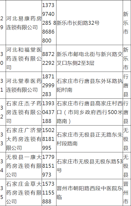 疫情期间需购药，打个电话，石家庄这些药店给您送药