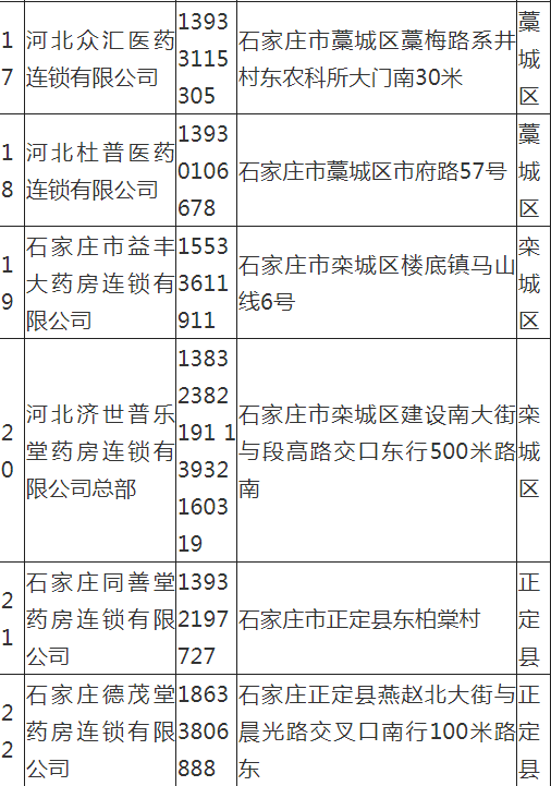 疫情期间需购药，打个电话，石家庄这些药店给您送药