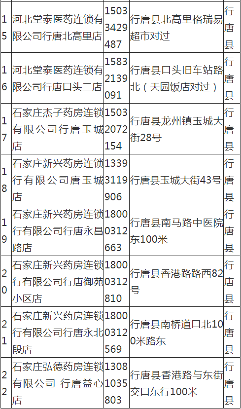 疫情期间需购药，打个电话，石家庄这些药店给您送药