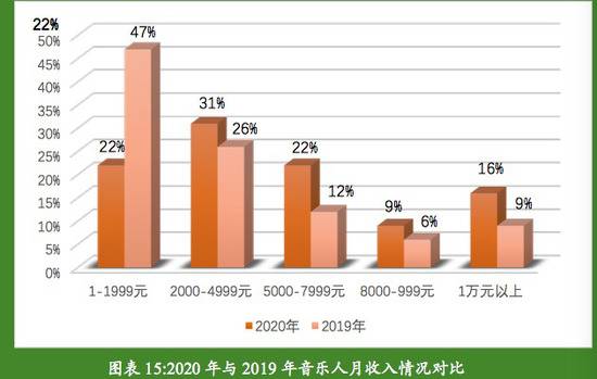 腾讯网易版权之争背后：音乐平台能否帮音乐人回到“黄金时代”？