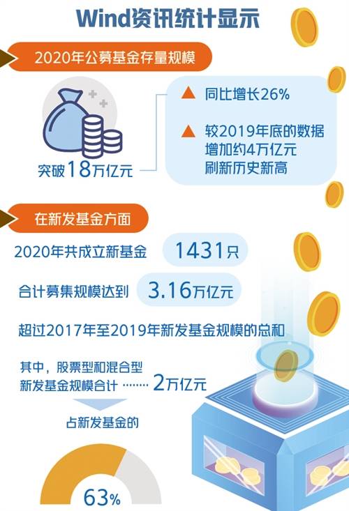 权益类基金规模和业绩“双丰收”