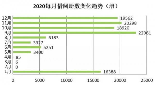 图书馆大数据新鲜出炉！2020的“书神”是你吗