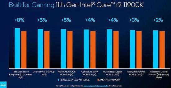 CES 2021：Intel、AMD、NVIDIA“美利坚三国大战”