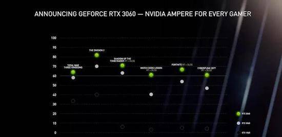 CES 2021：Intel、AMD、NVIDIA“美利坚三国大战”